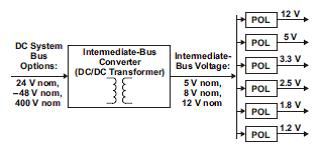 An IBA example block diagram
